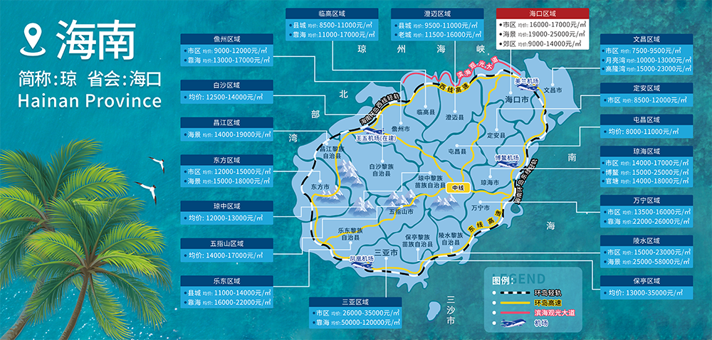 海南省各市县房产价格风景图